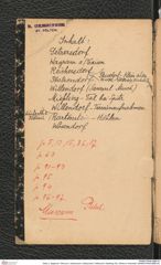 Seite 2, Tagebuch "Diluvium | Getzersdorf | Statzendorf | Willendorf | Mießling-Tal | Höhlen in Kremstal" (NHMW-PRAE-BBB-04)